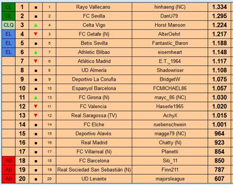 primera division tabelle aktuell